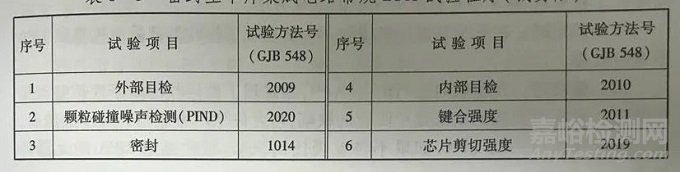 详述元器件破坏性物理分析（DPA）