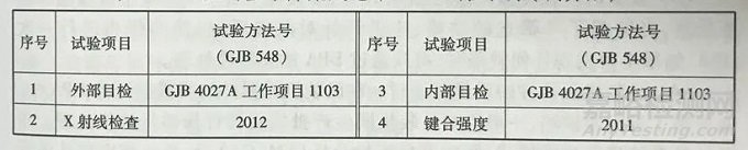 详述元器件破坏性物理分析（DPA）