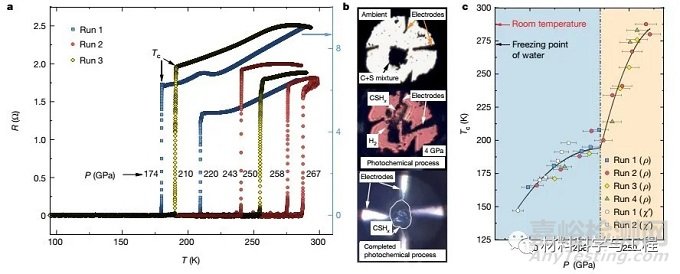 《Nature》重磅：15℃室温超导材料问世，刷新世界纪录！