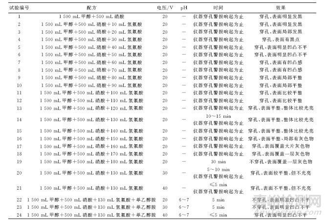 透射电镜样品制备新方法