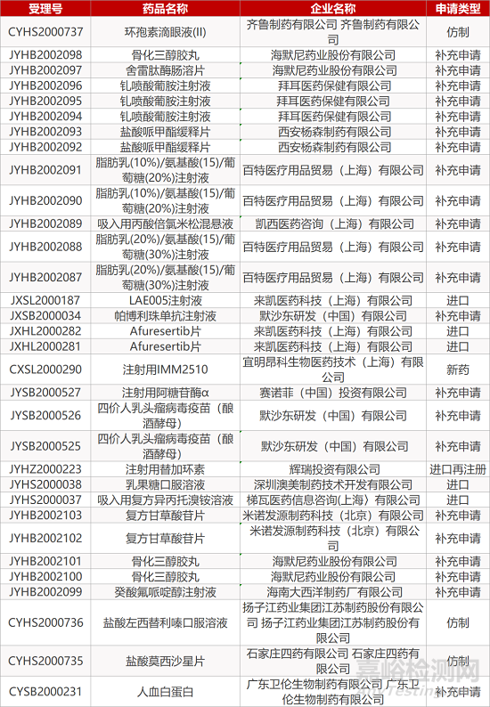 【药研日报1022】科兴中维新冠灭活疫苗Ⅲ期临床结果积极 | 默沙东15价肺炎链球菌疫苗两项Ⅲ期结果积极... 