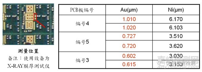 镀金板电容立碑失效分析