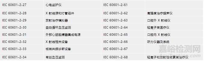 医用呼吸机EMC测试要求及 IEC 60601-1-2 (ED. 4, 2014) 标准