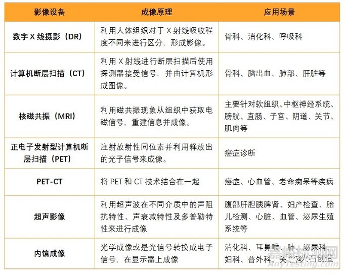 我国医学影像产业现状及发展趋势解析