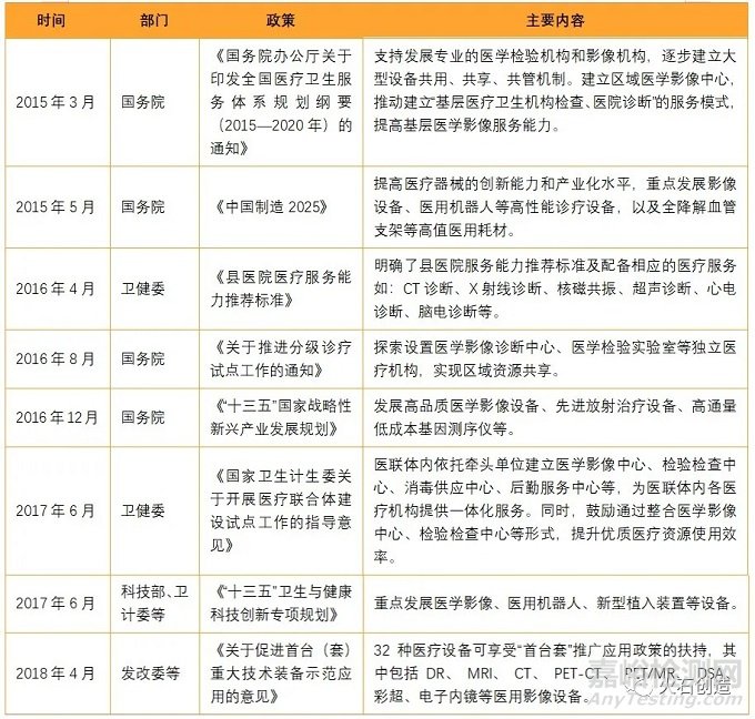 我国医学影像产业现状及发展趋势解析