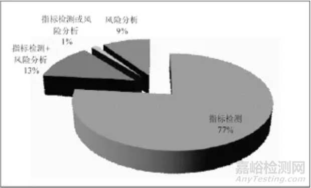 新版GB9706.1-2020的基本性能