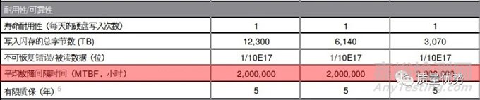 人的可靠性怎么样？MTBF（平均无故障时间）是多少？