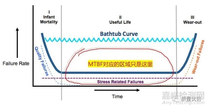 人的可靠性怎么样？MTBF（平均无故障时间）是多少？