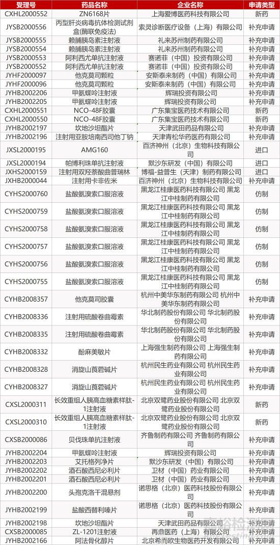 【药研发1103】渤健阿尔茨海默病药物欧洲申报上市 | 吸入用阿米卡星制剂Arikayce在欧盟获批...