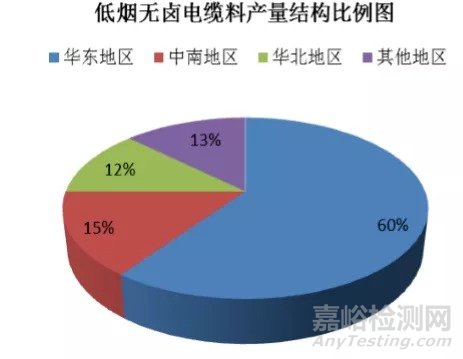 低烟无卤阻燃体系的详细介绍