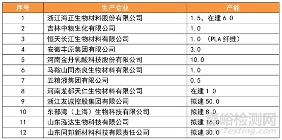 PBS、PBAT等8种生物降解塑料的区别以及降解塑料的改性技术