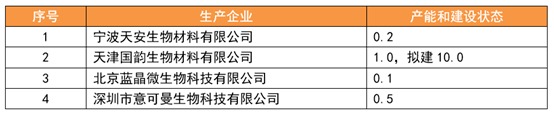 PBS、PBAT等8种生物降解塑料的区别以及降解塑料的改性技术