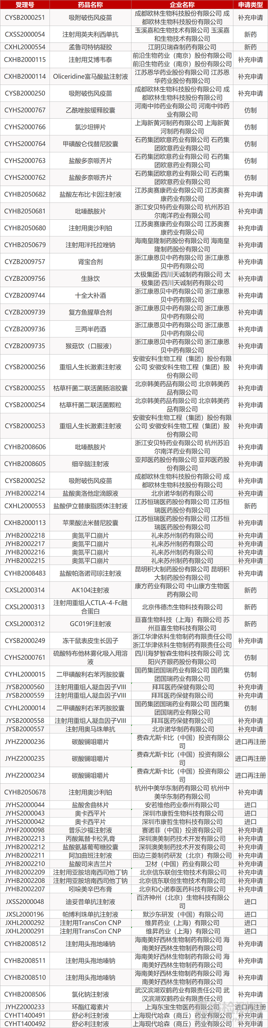 【药研日报1105】百济神州GD2靶向单抗迪妥昔单抗申报上市 | FDA有望批准首款软骨发育不全疗法... 