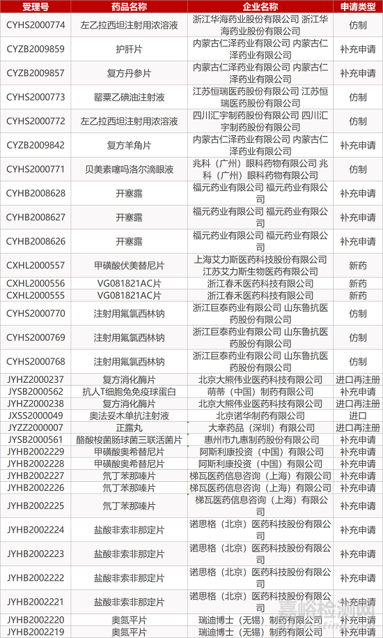 【药研日报1106】诺华奥法妥木单抗在华申报上市 | 辉瑞不使用政府指定渠道分发COVID-19疫苗... 