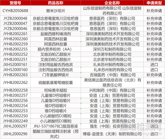 【药研日报1110】卫材仑伐替尼在华获批治疗甲状腺癌 | 阿斯利康替格瑞洛新适应症获FDA批准...