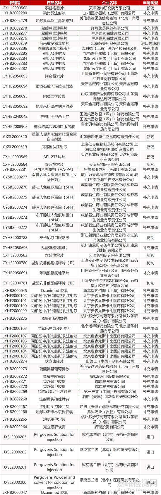 【药研日报1112】诺华长效降脂药在华启动III期临床 | Keytruda组合一线治疗肾细胞癌结果积极...