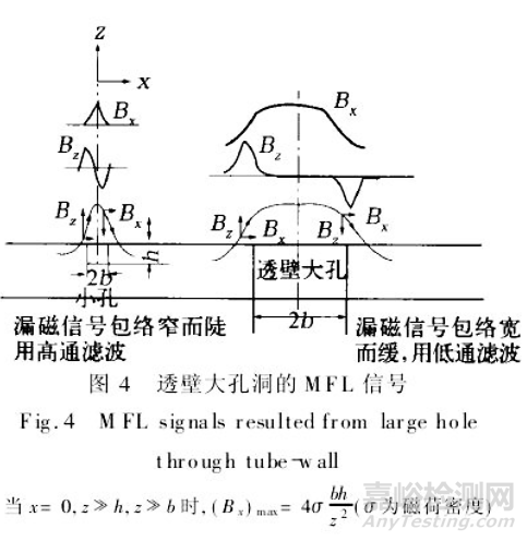 对钢管上采用的几种探伤方法做可靠性分析