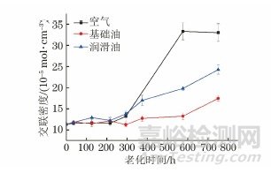 橡胶密封材料的老化机理以及老化的评价指标和预测方法