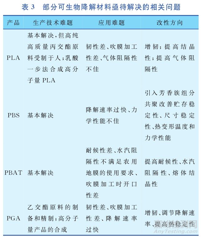 几种可生物降解塑料的性能与应用比较研究