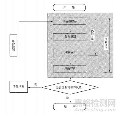 GB/T 39063-2020《消费品召回 电子电器风险评估》国家标准解读