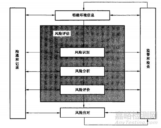 GB/T 39063-2020《消费品召回 电子电器风险评估》国家标准解读