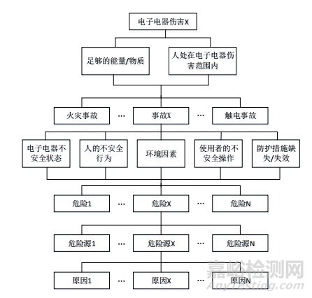 GB/T 39063-2020《消费品召回 电子电器风险评估》国家标准解读