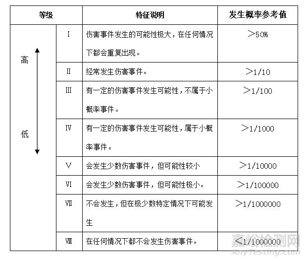 GB/T 39063-2020《消费品召回 电子电器风险评估》国家标准解读