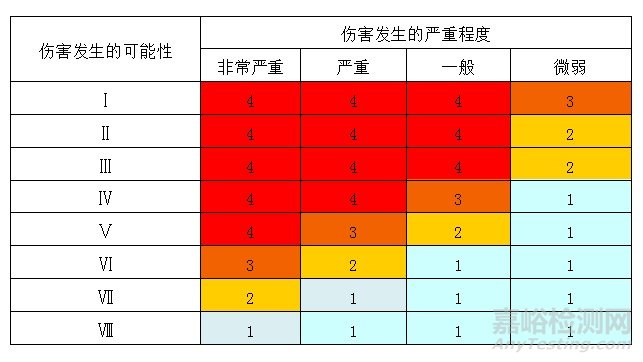 GB/T 39063-2020《消费品召回 电子电器风险评估》国家标准解读