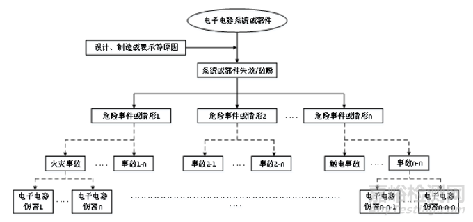 GB/T 39063-2020《消费品召回 电子电器风险评估》国家标准解读