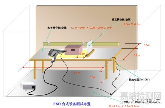 影响静电放电（ESD）测试重复性的分析