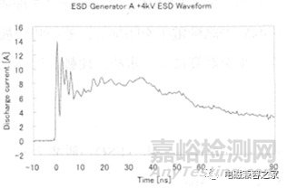 影响静电放电（ESD）测试重复性的分析