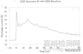 影响静电放电（ESD）测试重复性的分析