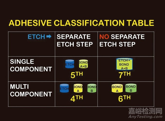 牙科粘合剂的历史