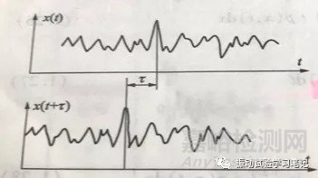 随机振动试验时差域和频域描述