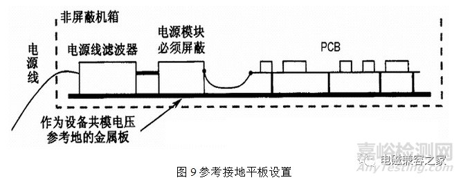 电快速瞬变脉冲群测试原理及对策