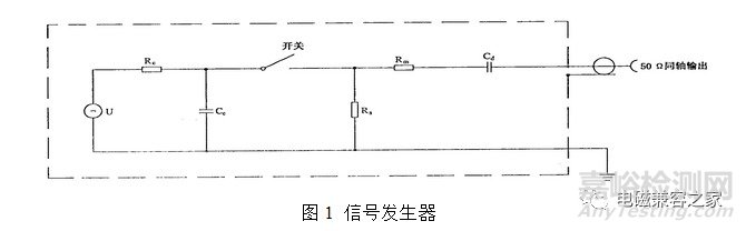 电快速瞬变脉冲群测试原理及对策