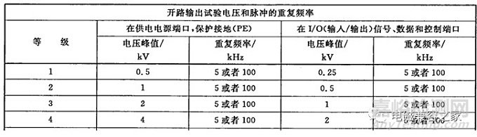 电快速瞬变脉冲群测试原理及对策