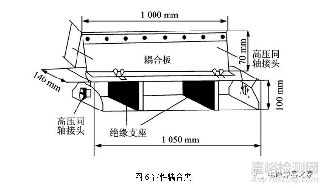 电快速瞬变脉冲群测试原理及对策