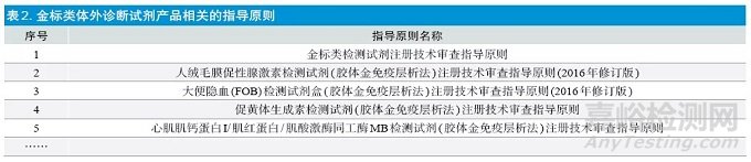 金标类体外诊断试剂在设计开发过程中的常见问题分析和建议