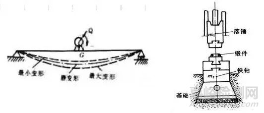 材料力学基础知识