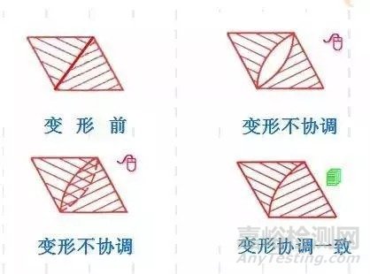 材料力学基础知识