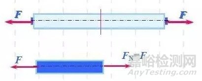 材料力学基础知识