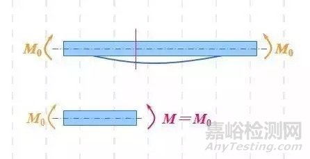 材料力学基础知识