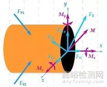 材料力学基础知识