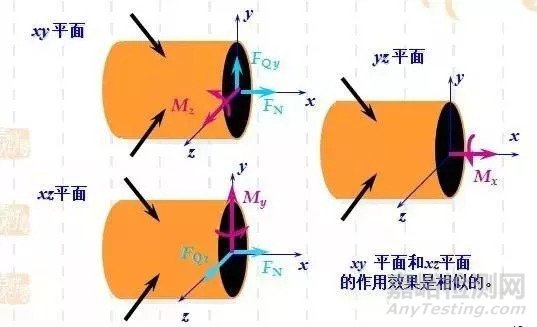 材料力学基础知识