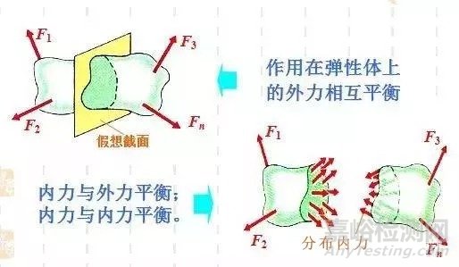 材料力学基础知识