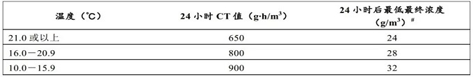 木质包装基础知识与加施企业日常监管要点