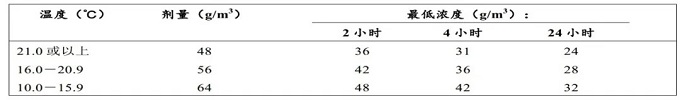 木质包装基础知识与加施企业日常监管要点