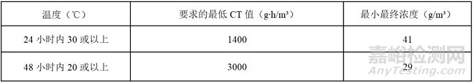 木质包装基础知识与加施企业日常监管要点