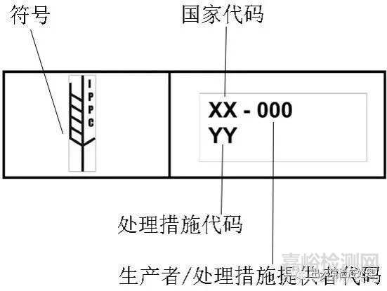 木质包装基础知识与加施企业日常监管要点